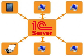 Установка и настройка клиент-серверного варианта 1С